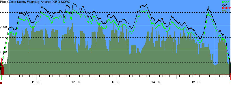 Barometer